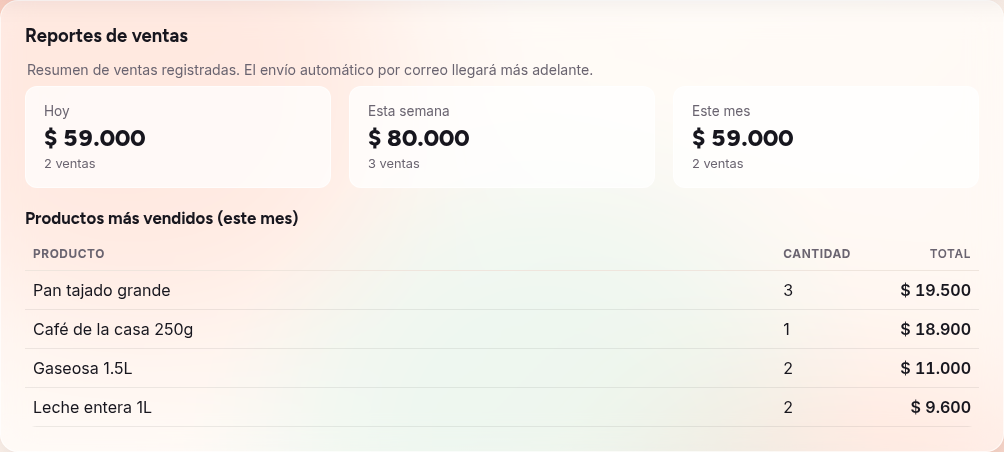 Reportes de Tindi con los totales de hoy, la semana y el mes, y los productos más vendidos